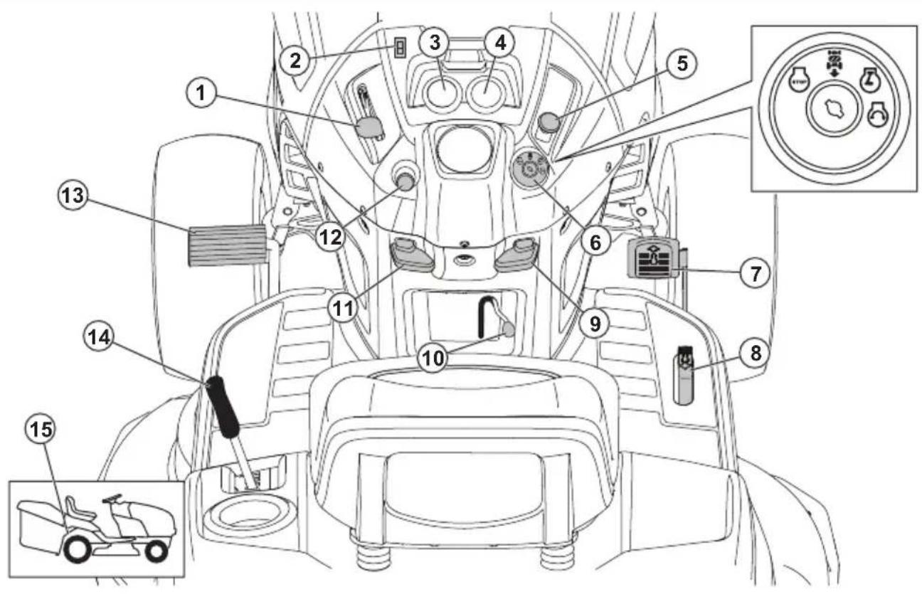 HUSQVARNA TC 242TX - Support / Help - 1