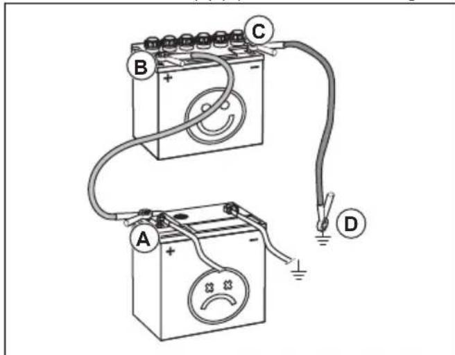 HUSQVARNA TC 242TX - Conexión de los cables de puente - 3