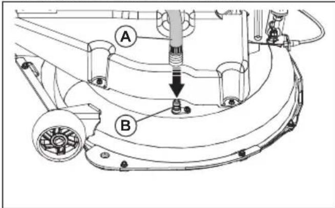 HUSQVARNA TC 242TX - De reinigingspoort van het dek gebruiken - 3
