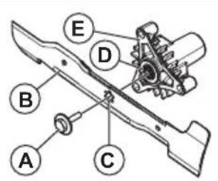 HUSQVARNA TC 242TX - ATTENZIONE:Utilizzare - 2