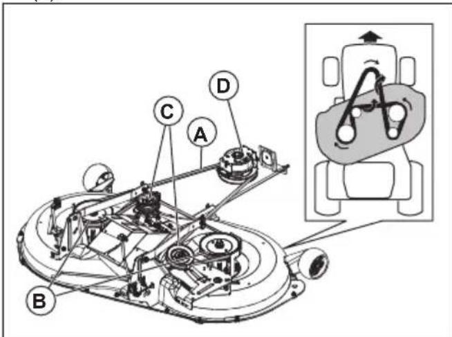 HUSQVARNA TC 242TX - To install the drive belt for the cutting deck - 1