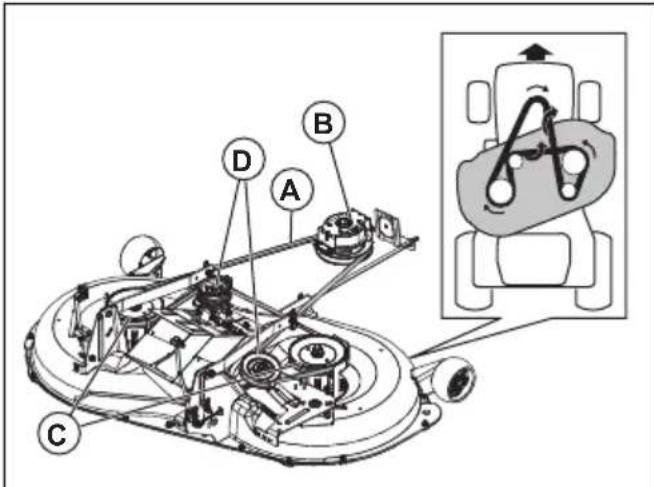 HUSQVARNA TC 242TX - To remove the drive belt for the cutting deck - 1