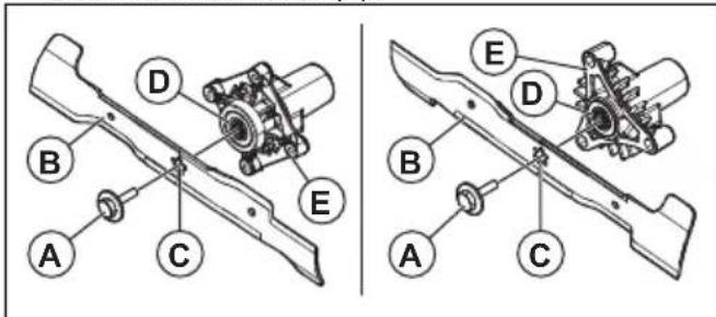 HUSQVARNA TC 242TX - To replace the blades - 2