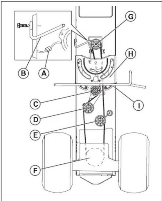 HUSQVARNA TC 242TX - So entfern den Antriebsriemen - 1
