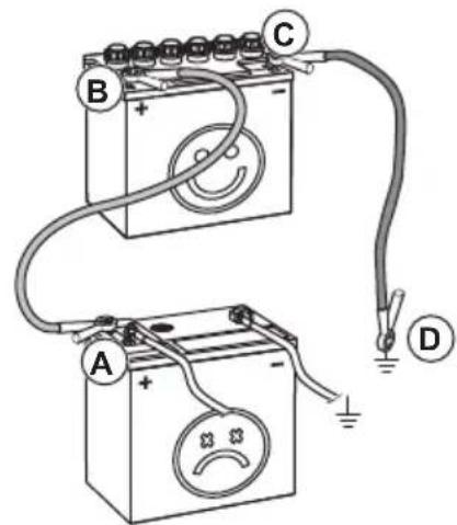 HUSQVARNA TC 242TX - To connect the jumper cables - 3
