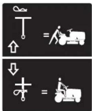 HUSQVARNA TC 242TX - Symbols on the product - 42