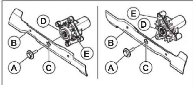 HUSQVARNA TC 242TX - So ersetzen Sie die Klingen - 2