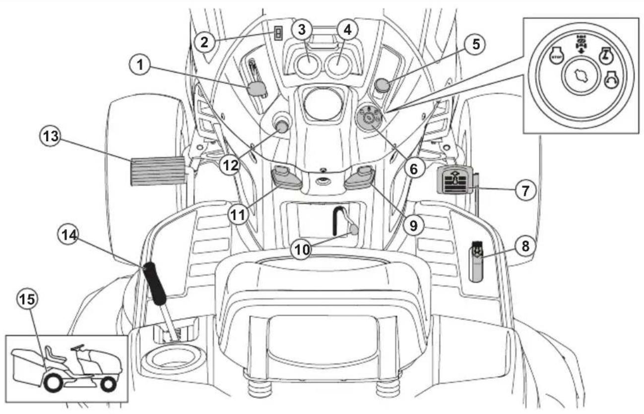 HUSQVARNA TC 242TX - Assistance / Aide - 1