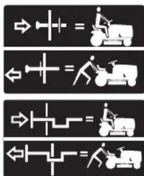 HUSQVARNA TC 242TX - Symbols on the product - 41