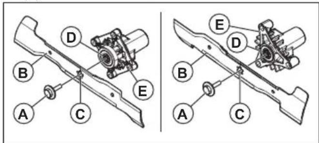 HUSQVARNA TC 242TX - Pour remplacer les lames - 2