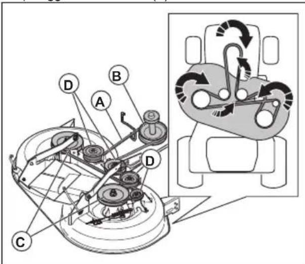 HUSQVARNA TC238TX - Rimozione della cinghia di trasmissione per piatto di taglio - 1