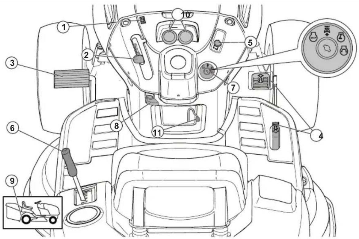 HUSQVARNA TC238TX - Assistance / Aide - 1