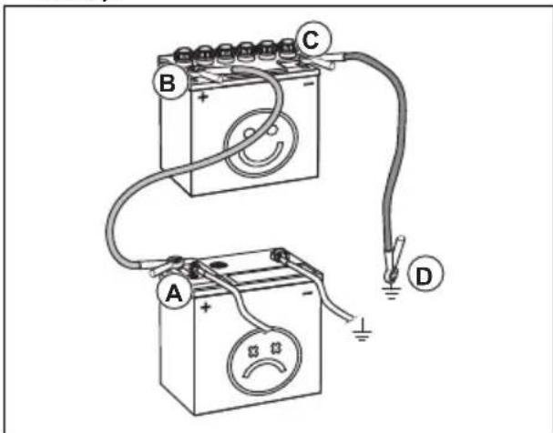 HUSQVARNA TC238TX - To connect the jumper cables - 3