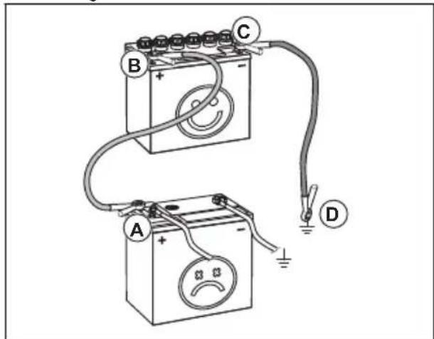 HUSQVARNA TC238TX - Conexión de los cables de puente - 3