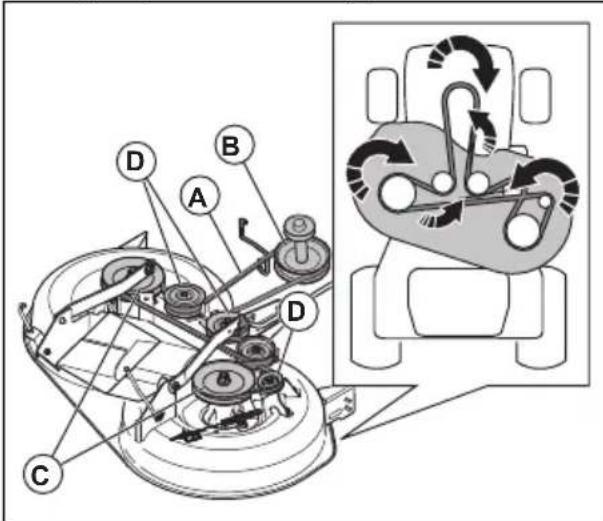HUSQVARNA TC238TX - So entfernen Sie den Antriebsriemen für das Mähdeck - 1