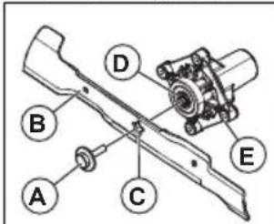 HUSQVARNA TC238TX - So ersetzen Sie die Klingen - 2