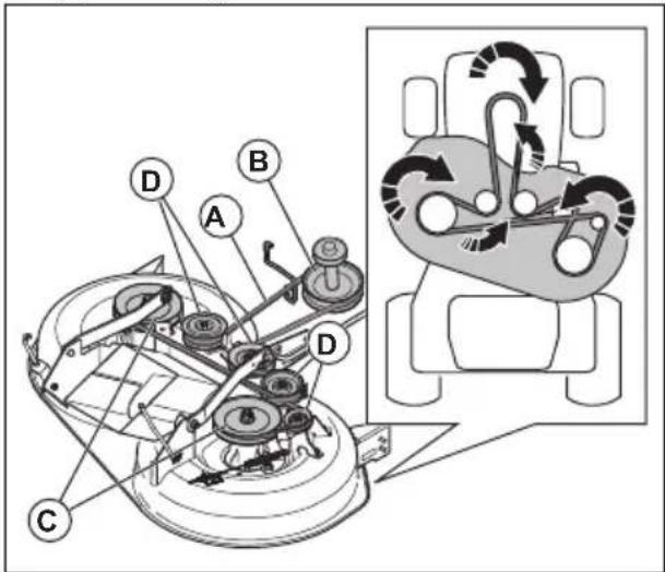 HUSQVARNA TC238TX - To remove the drive belt for the cutting deck - 1