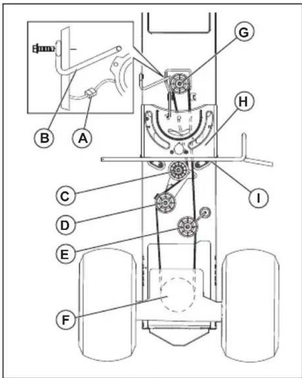 HUSQVARNA TC238TX - Sustitución de la correa de transmisión del sistema de desplazamiento - 1