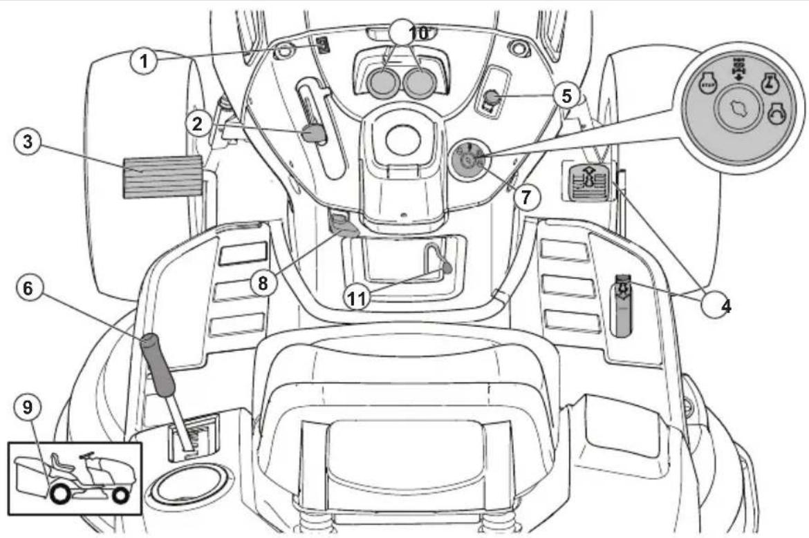 HUSQVARNA TC238TX - Asistencia/ayuda - 1