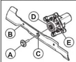 HUSQVARNA TC238TX - To replace the blades - 2