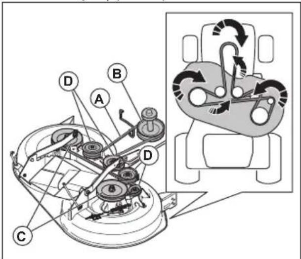 HUSQVARNA TC238TX - Extracción de la correa de transmisión del equipo de corte - 1
