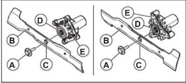 HUSQVARNA TC238TX - Pour remplacer les lames - 2