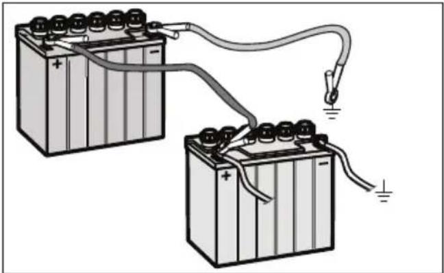 HUSQVARNA Z 242F - Utilisation des cables de démarrage - 1