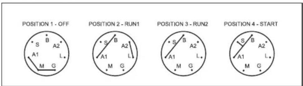 HUSQVARNA Z 242F - SCHEMATIC - 2