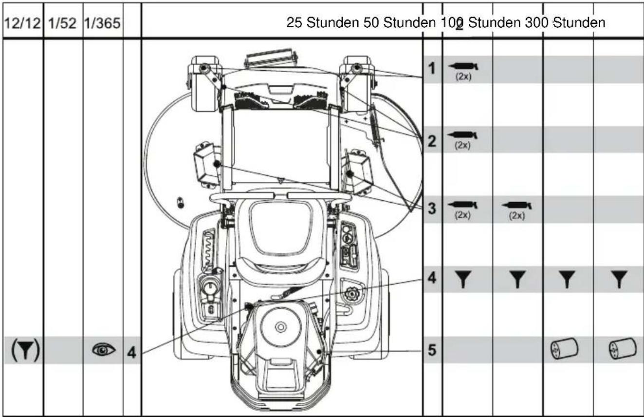 HUSQVARNA Z 242F - SCHMIERUNG - 1