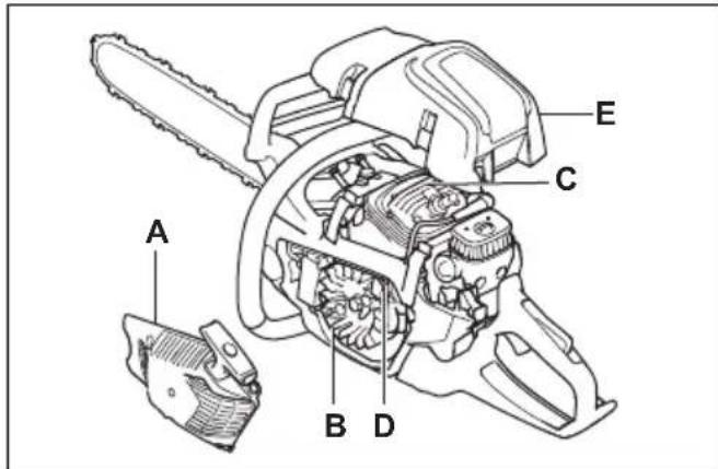 HUSQVARNA 545 II - So reinigen Sie das Kühlsystem - 1