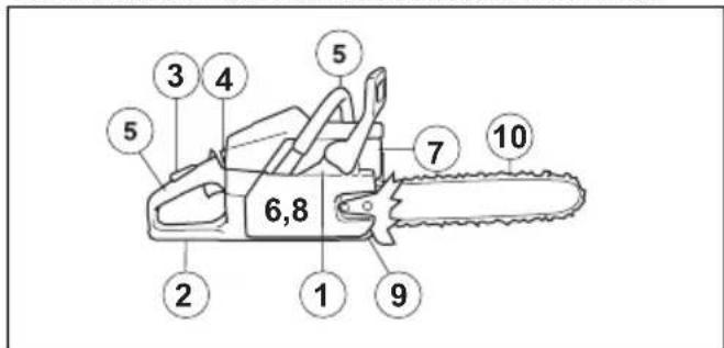 HUSQVARNA 545 II - Pour effectuer un contrôle du fonctionnement avant d'utiliser le produit - 1