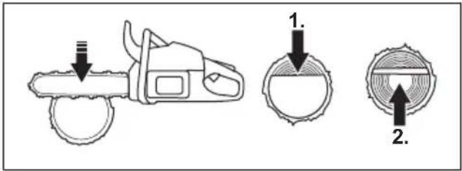 HUSQVARNA 545 II - So sagen Sie einen Stamm, der an zwei Enden gestützt wird. - 3