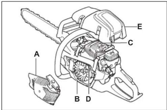 HUSQVARNA 545 II - Pour nettoyer le circuit de refroidissement - 1