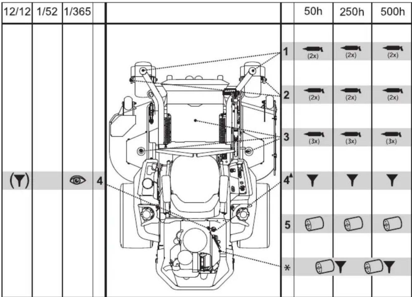 HUSQVARNA Z 560x - Programa de lubricacion - 1
