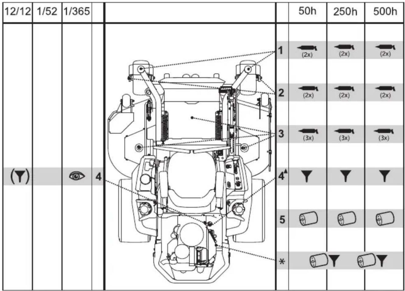 HUSQVARNA Z 560x - Schmierplan - 1