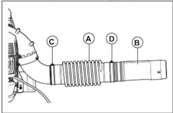 HUSQVARNA 580BFS - To assemble the tube and handle on the product :580BTS Mark III - 1