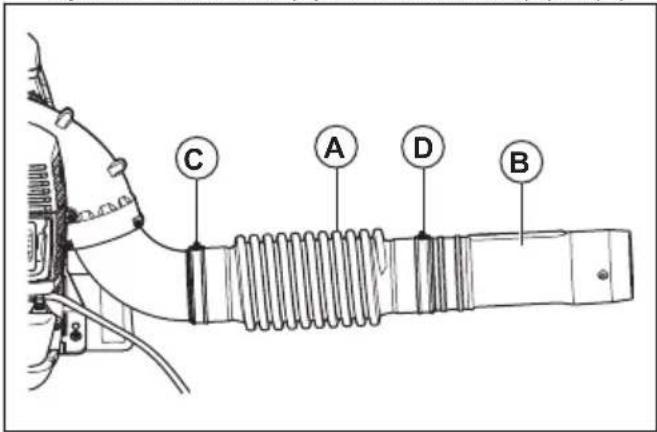 HUSQVARNA 580BFS - Assemblage du tube et de la poignée sur le produit :580BTS Mark III - 1
