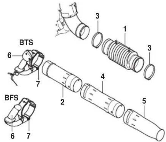 HUSQVARNA 560BFS - Assembling the blow pipe and control handle (560BTS, 560BFS) - 1