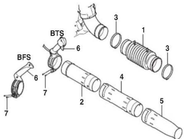 HUSQVARNA 560BFS - Montaje del tubo soplador y la empuñadura de regulación (570, 580 - BTS, BFS) - 1