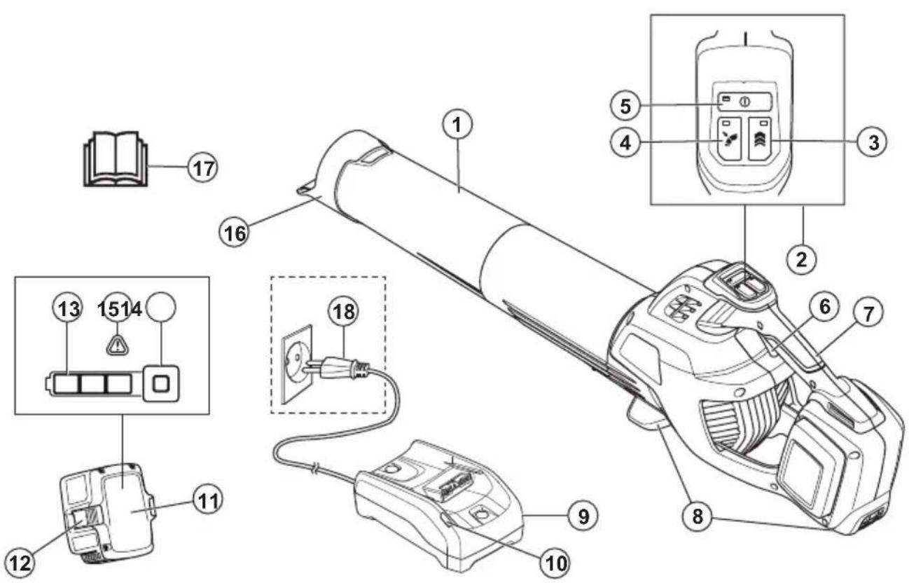 HUSQVARNA 230iB - Descripción general del producto - 1