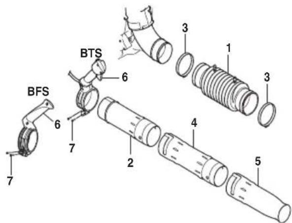 HUSQVARNA 560BTS - Montaje del tubo soplador y la empuñadura de regulación (570, 580 - BTS, BFS) - 1