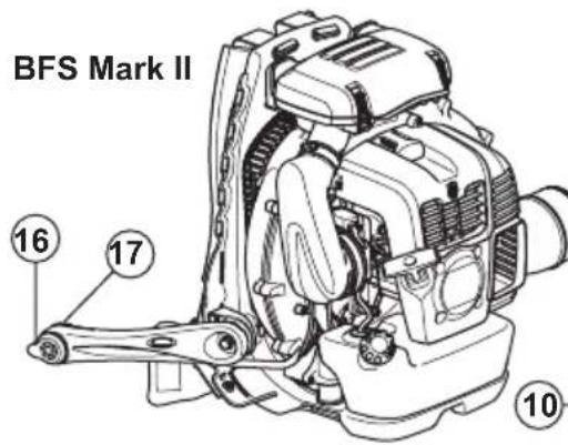 HUSQVARNA 580BFS Mark II - Présentation de la machine - 2