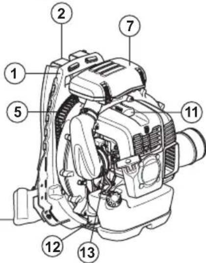 HUSQVARNA 580BFS Mark II - Présentation de la machine - 3