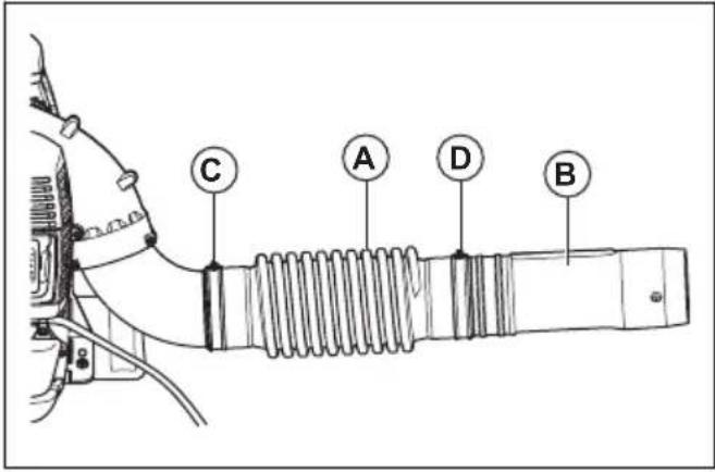 HUSQVARNA 580BFS Mark II - Assemblage du tube et de la poignée sur le produit :580BTS Mark II - 1