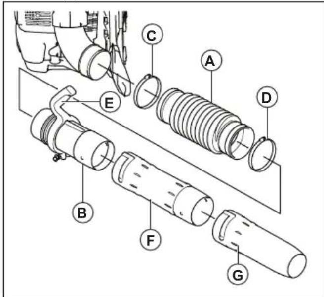 HUSQVARNA 580BFS Mark II - To assemble the tube and handle on the product :580BFS Mark II - 1