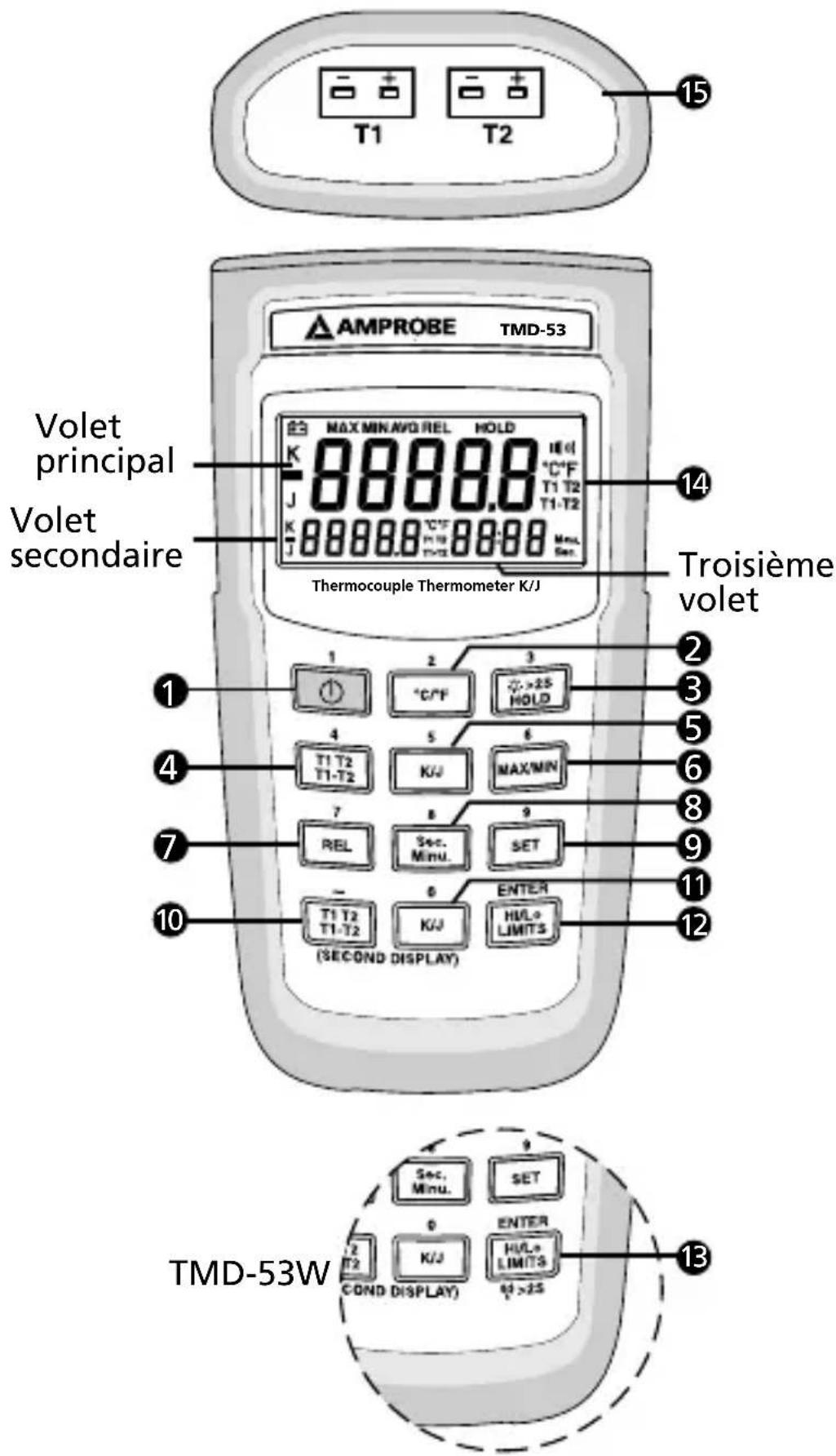 Amprobe TMD53 - Remplacements et réparations hors garantie – Europe - 1