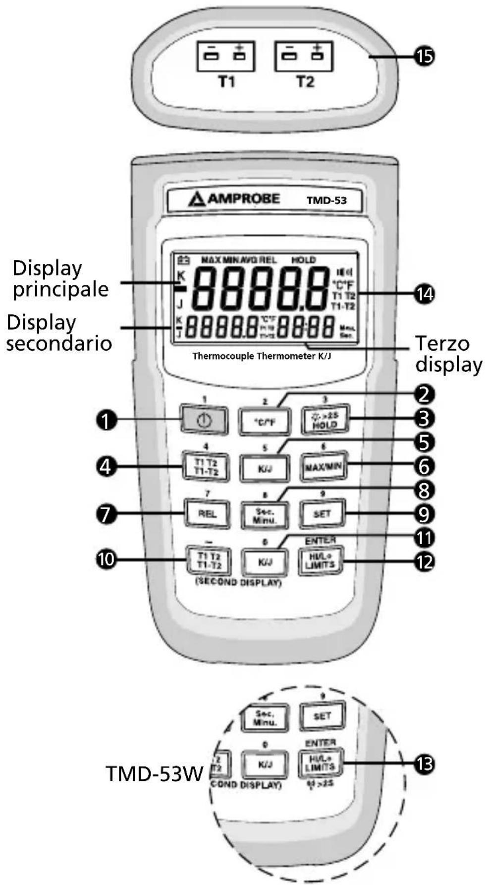 Amprobe TMD53 - Sostituzioni e riparazioni non coperte dalla garanzia – Europa - 1