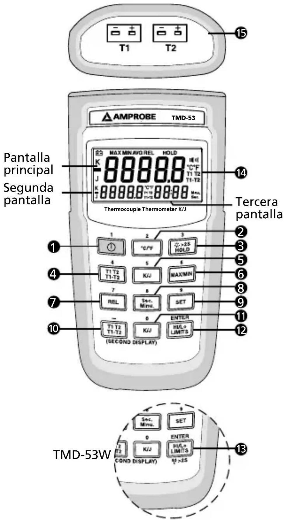 Amprobe TMD53 - Reparaciones y sustituciones no cubiertas por la garantía (Europa) - 1