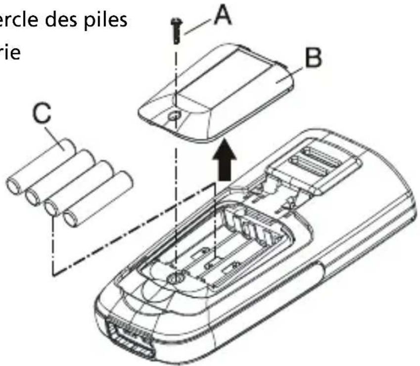 Amprobe TMD53 - Installation et remplacement des piles - 1