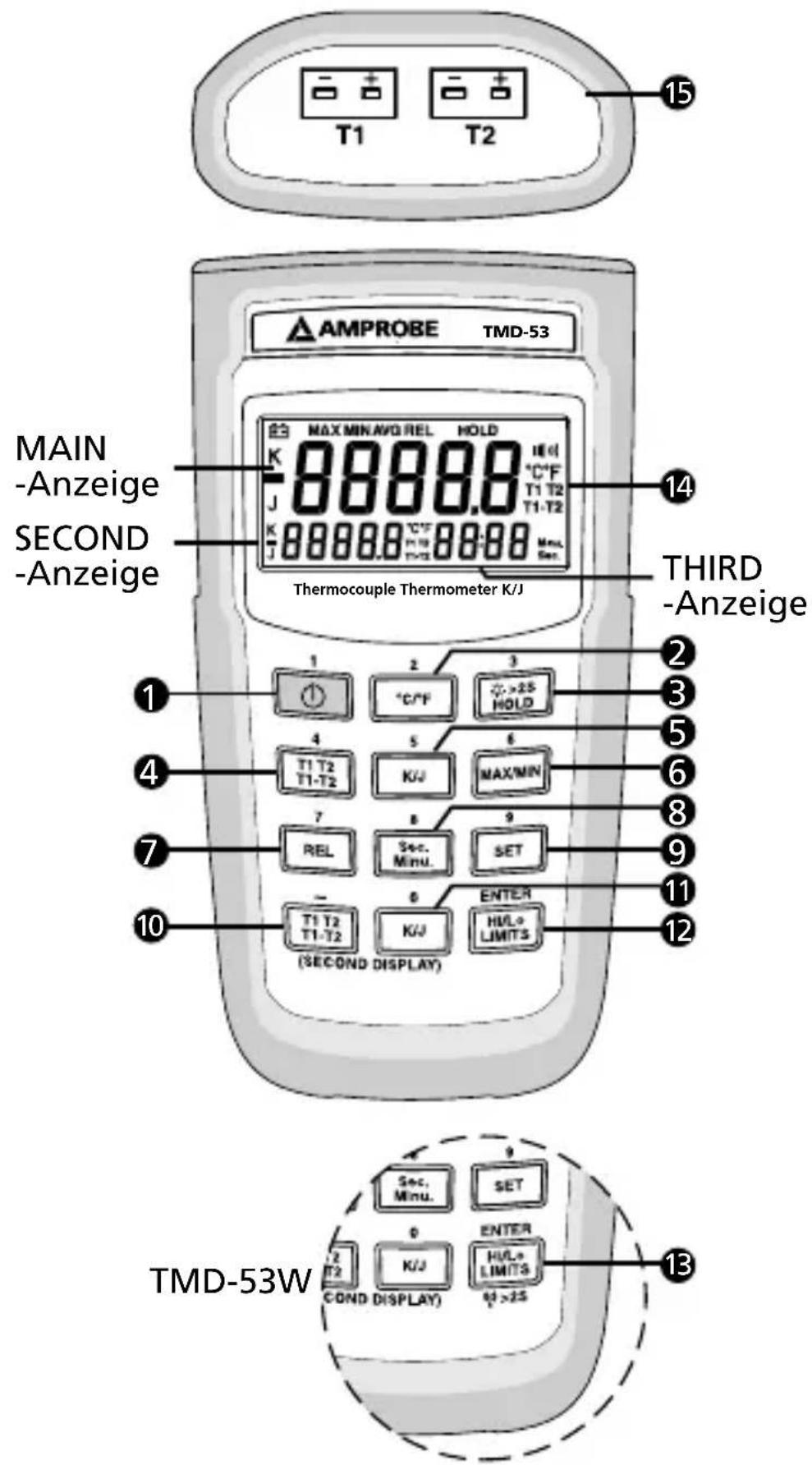 Amprobe TMD53 - Reparaturen und Austausch außerhalb der Garantie – Europa - 1